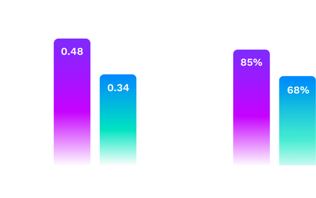 Scale CCTA Programs<br>With Consistency graph