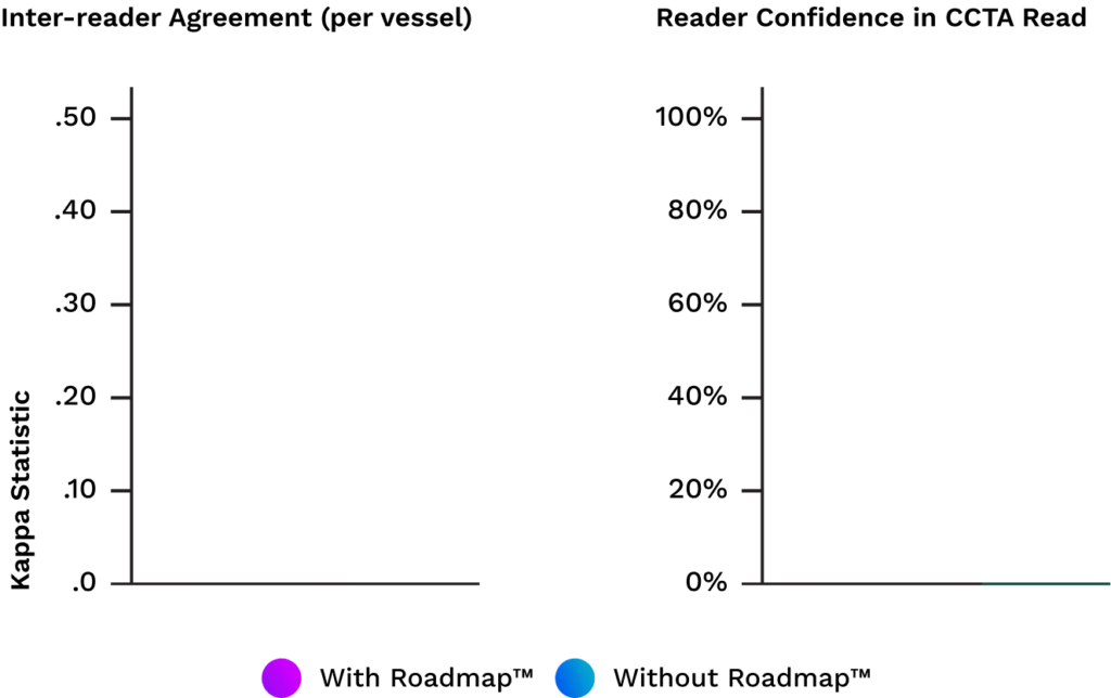 Scale CCTA Programs<br>With Consistency graph axes and legend