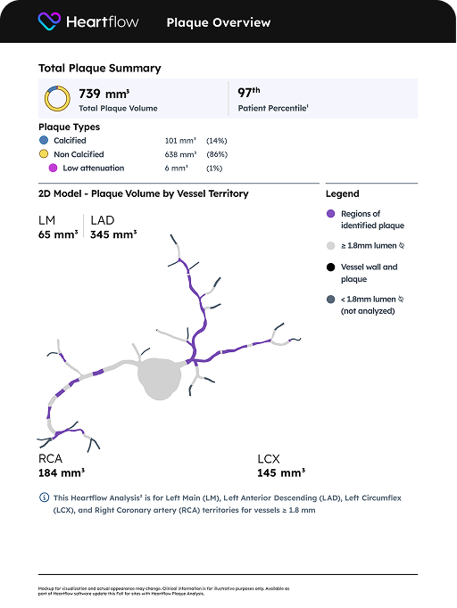 screenshot of downloadable plaque analysis patient reports