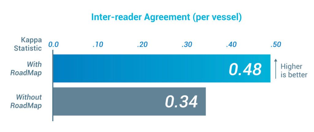 inter reader agreement