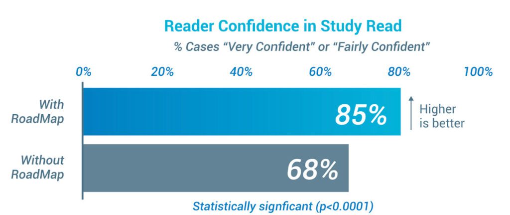 reader condifence in study read