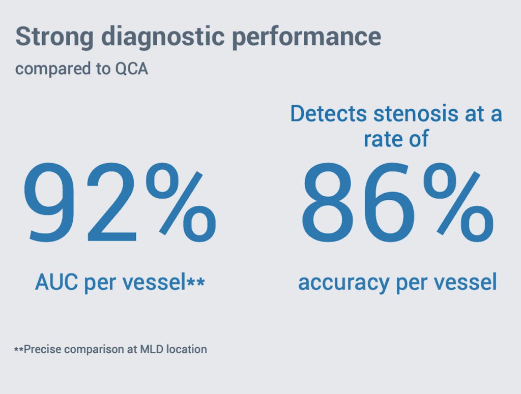 strong diagnostic performance