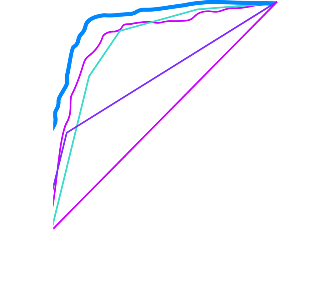 Highest Diagnostic Performance Drives Pathway Efficiency graph