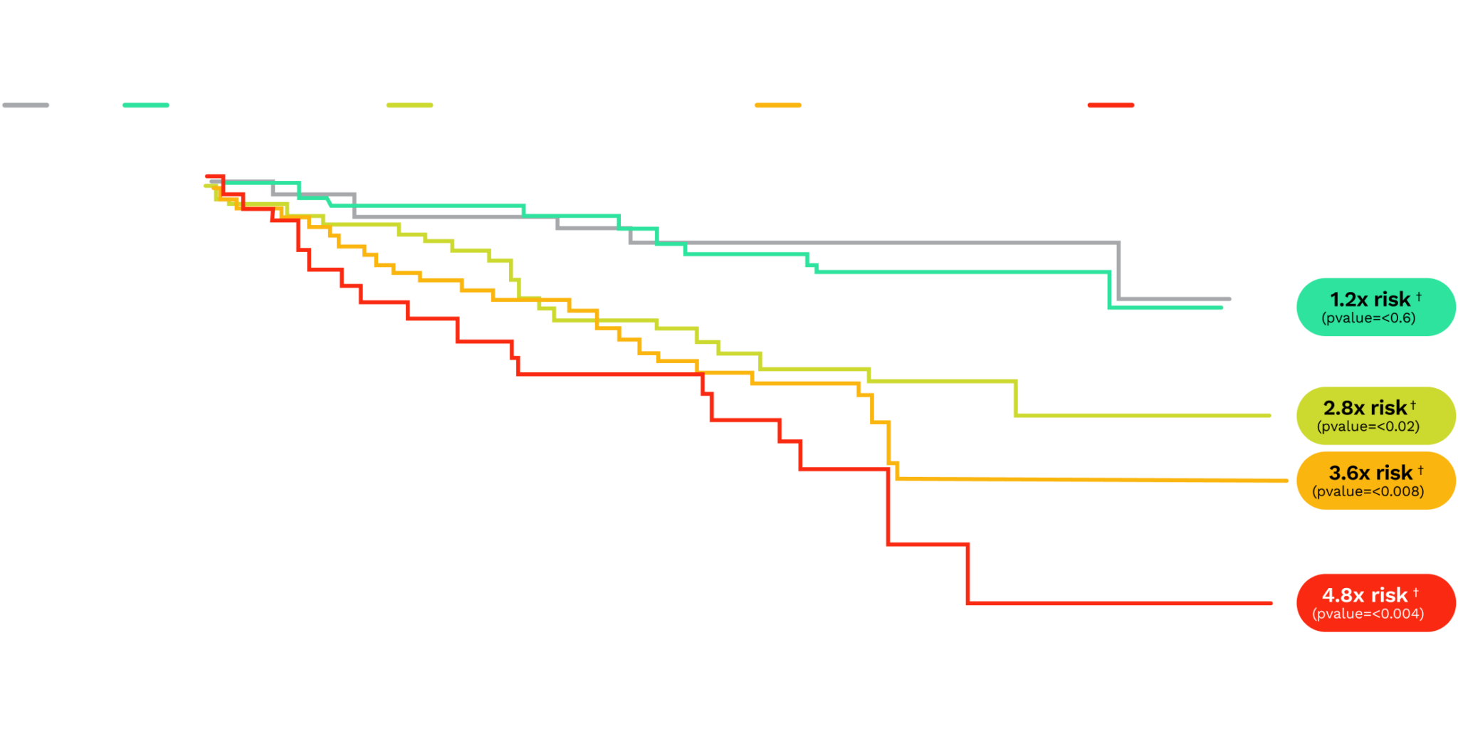 plaque staging chart