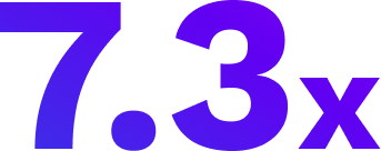 7.3x (1)